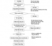 Cơ chế hoạt động